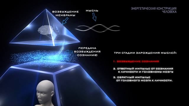 Энергетическая конструкция человека Энергетика человека смотреть онлайн