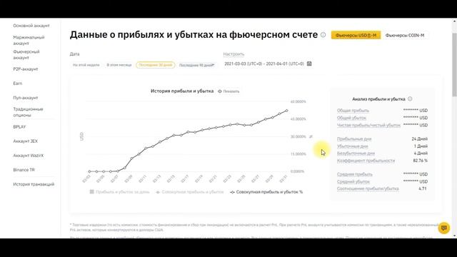 Бот на Binance от 1% в день смотреть онлайн