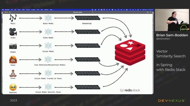Devnexus 2023 - Vector Similarity Search in Spring with Redis Stack - Brian Sam-Bodden смотреть онлайн