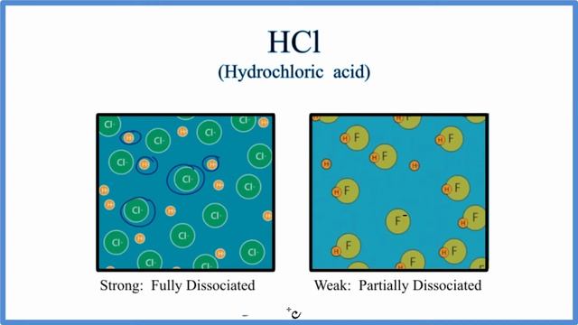 Is HCl (Hydrochloric acid) a Strong or Weak Acid смотреть онлайн