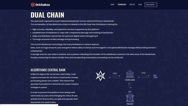 Orichalcos (ORIC) Обзор от ICO Каталог смотреть онлайн