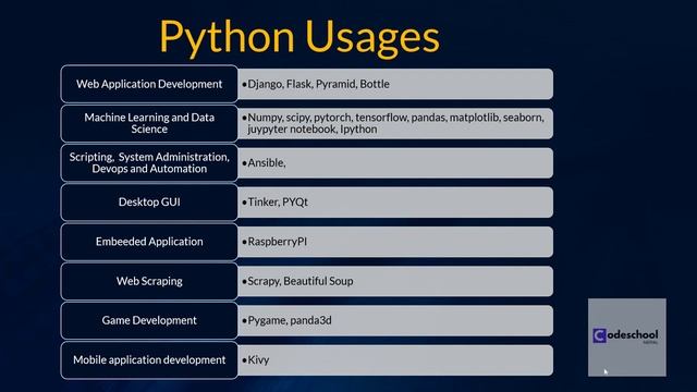 Scope of Python programming language | Python tutorial in nepali смотреть онлайн