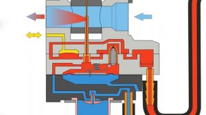 Принцип работы карбюратора бензо-триммера / схема / внутреннее устройство #схема_карбратора #diy