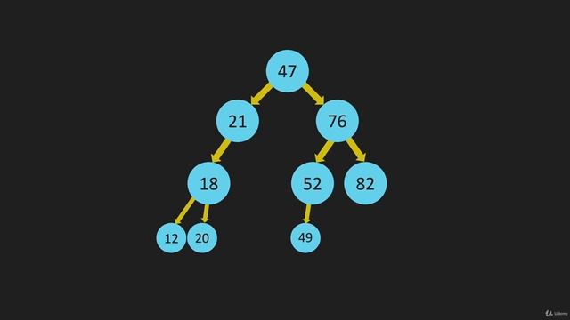 3 Binary Search Tree Big O Data Structure Trees Java Script смотреть онлайн