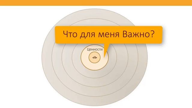 Самооценка. Три рекомендации о том, как повысить самооценку. смотреть онлайн