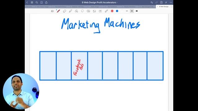 Fill Your Funnel - Web Design Profit Accelerator #2 смотреть онлайн