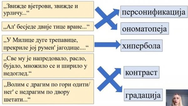 Sistematizacija stilskih figura - SRPSKI JEZIK 8