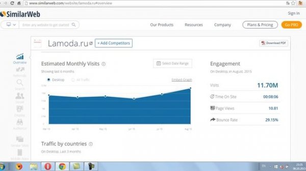 Similarweb - обзор сервиса. Анализ сайта в Симиларвеб.