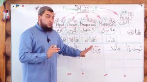 Урок № 27 -- Мадд [المد] | Подведение итогов (Абу Ясин Руслан Маликов)