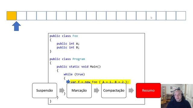 Entendendo a Heap e o Garbage Collector em .NET смотреть онлайн