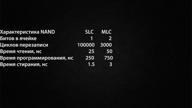Как выбрать SSD, самая полная информация. смотреть онлайн