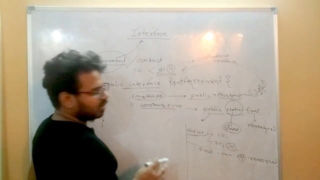 Interface in Java - Introduction смотреть онлайн