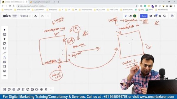 Google Analytics 4 Course | Cross-Domain Configuration in GA 4 | Part#34 | UmarTazkeer