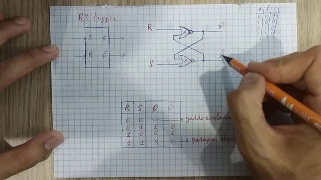 Asinxron RS trigger смотреть онлайн