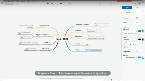 Годовое планирование для фрилансеров с помощью mind-map