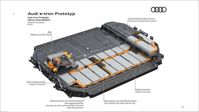 전기차 산업분석 : 플랫폼 전쟁 (현대차, 현대모비스) смотреть онлайн