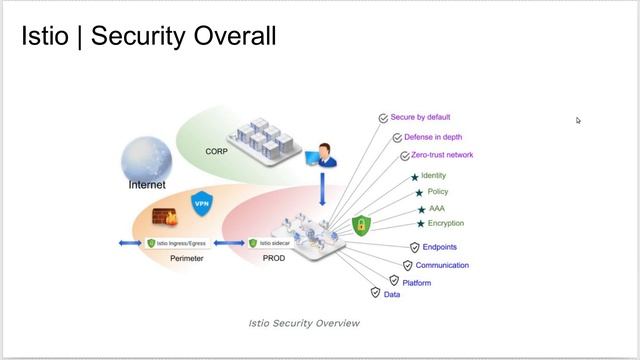istio смотреть онлайн