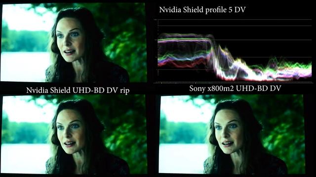 Nvidia Shield UHD BD Dolby vision rip RED push / spot issue смотреть онлайн