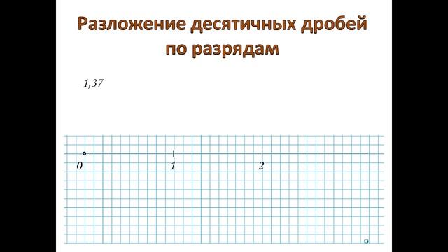 Разложение десятичных дробей 5 класс смотреть онлайн