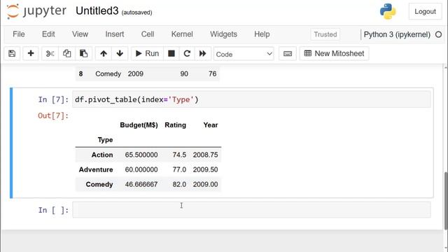 Python Pandas Tutorial: Pivot Table In Pandas - Analyzing and Exploring Your Data смотреть онлайн