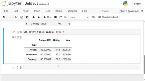Python Pandas Tutorial: Pivot Table In Pandas - Analyzing and Exploring Your Data