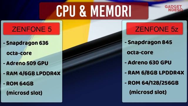 ASUS ZENFONE 5 VS ZENFONE 5Z - (FULL SPESIFIKASI) смотреть онлайн