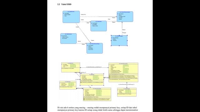 Tugas Rancang Oracle Administrator Rumah Sakit Rawat Inap смотреть онлайн