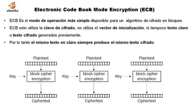 Video1: Teoria Criptografía Simétrica смотреть онлайн