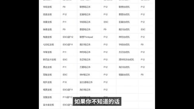 老旧电脑安装Windows 11正式版，完美绕过CPU、TPM的限制！附免费激活教程 零度解说 смотреть онлайн