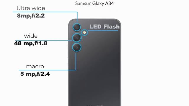 Samsung Galaxy M14 5G VS Samsung Galaxy A14 5G VS Samsung Galaxy A34 5G смотреть онлайн