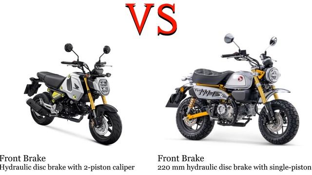 Honda MSX 125 Grom Vs Honda Monkey 125 New Model Test Specification Comparison