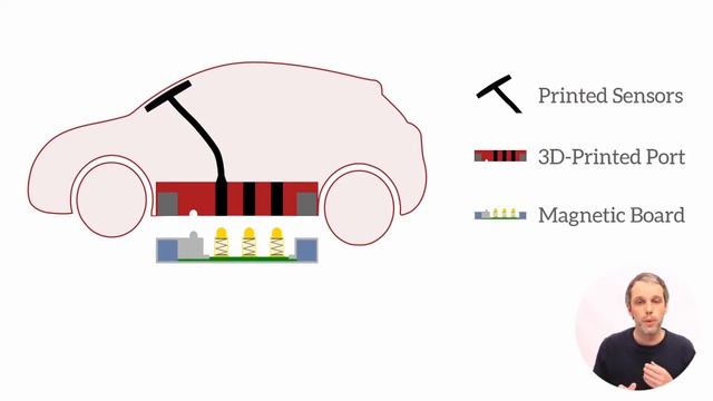 Oh, Snap! A Fabrication Pipeline to Magnetically Connect Conventional and 3D-Printed Electronics смотреть онлайн