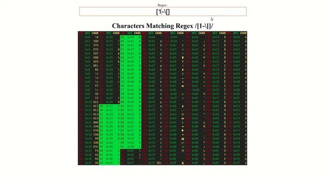 Regular Expression Character Classes: Negation & Character Ranges смотреть онлайн