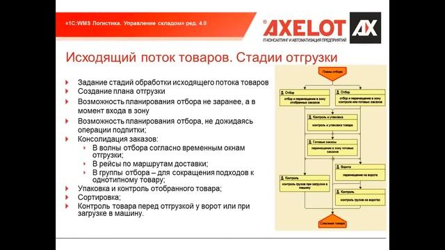 WMS для автоматизации высокоинтенсивных складов