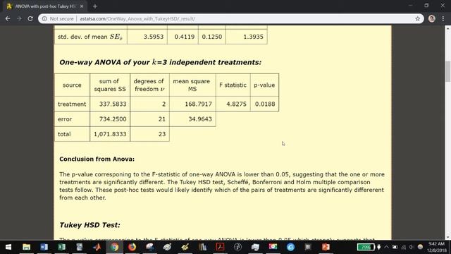 ANOVA Single Factor and Tukey Post Test Example смотреть онлайн