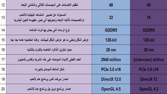 GeForce GTX 950 2GB vs Radeon R9 M370X 2 GB (لاب توب) مقارنه بين كروت الشاشة смотреть онлайн