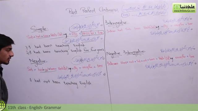 11th Class English, Grammar Portion -Past Perfect Continuous Tense Federal Board-first year English смотреть онлайн