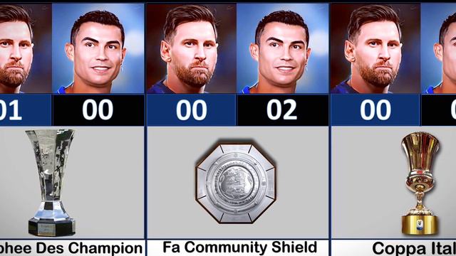 Lionel Messi Vs Cristiano Ronaldo Career All Trophies And Awards #messi #ronaldo смотреть онлайн