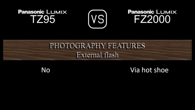 Panasonic Lumix TZ95 vs. Panasonic Lumix FZ2000: A Comparison of Specifications смотреть онлайн