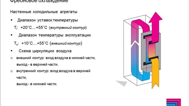Вебинар Rittal 4 - “Основы микроклимата промышленных распределительных шкафов“ смотреть онлайн