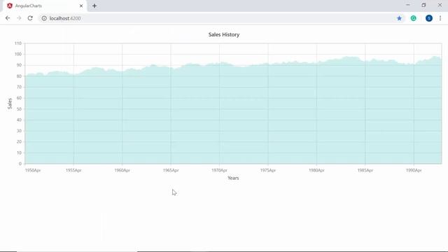 Zooming and Panning Options with Syncfusion Angular Charts смотреть онлайн