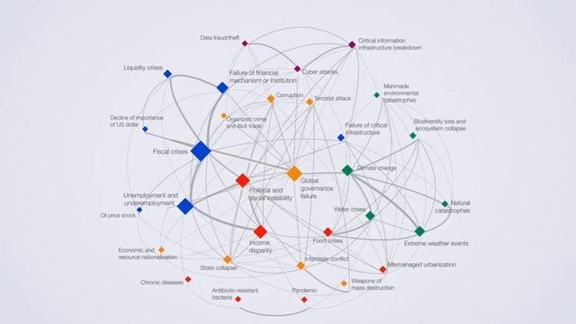 Global Risks 2014 Report смотреть онлайн