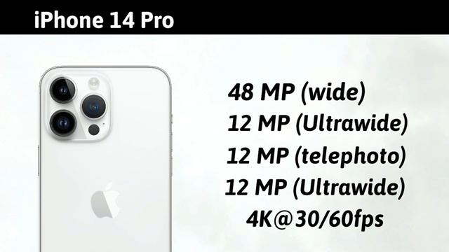 iPhone 14 Vs iPhone 14 Plus Vs iPhone 14 Pro Vs iPhone 14 Pro Max | iPhone 14 Complete Series смотреть онлайн