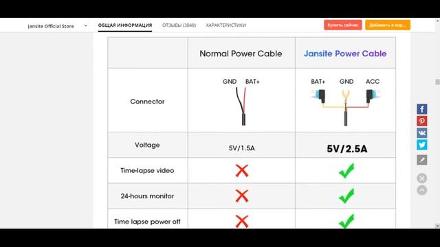 Jansite 10 дюймов обзор / Автомобильный видеорегистратор в виде зеркала / Лучшее предложение товара смотреть онлайн