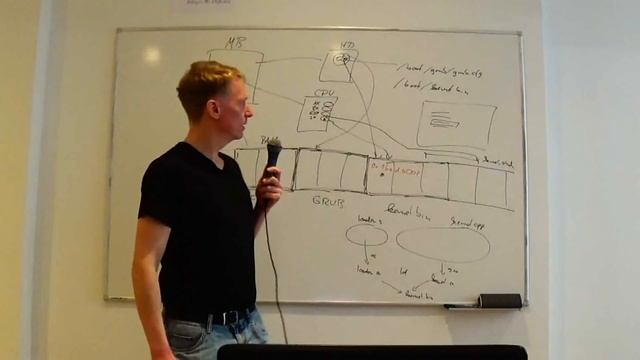 Write your own Operating System in 1 hour смотреть онлайн