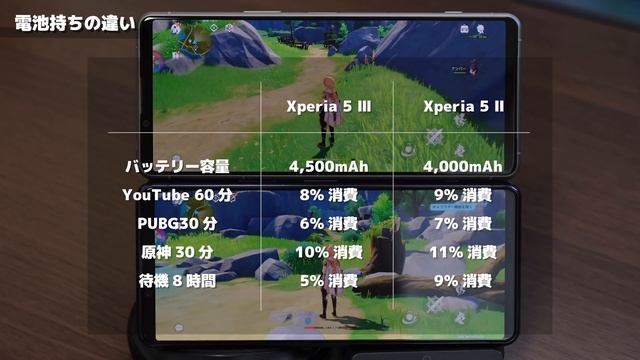 Xperia 5 III、小型ハイエンド決定版！Xperia 5 IIとデザイン・動作速度・カメラの画質・価格の違いを比較！本体カラーとサイズが最高です！！ смотреть онлайн