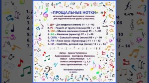 Арина Чугайкина авторский сценарий выпускного утренника для подготовительной группы