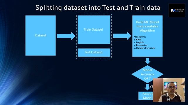 Machine Learning Using IRIS Dataset - Part 1 смотреть онлайн