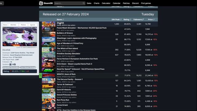 Les sorties Steam de la semaine (25 février - 2 mars) смотреть онлайн