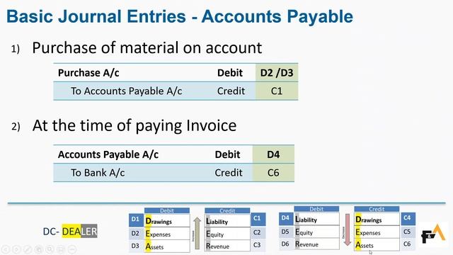 Accounts-Payable Journal Entries- Tips & Tricks смотреть онлайн